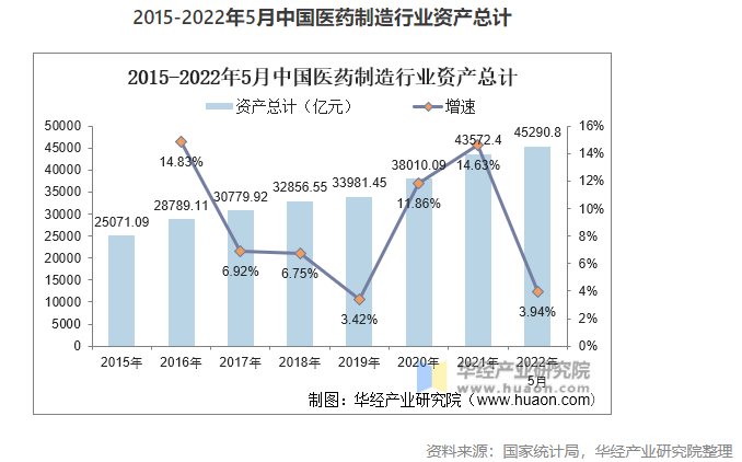 2022年中國(guó)醫(yī)藥制造業(yè)市場(chǎng)現(xiàn)狀分析，數(shù)字化轉(zhuǎn)型是行業(yè)轉(zhuǎn)型的關(guān)鍵